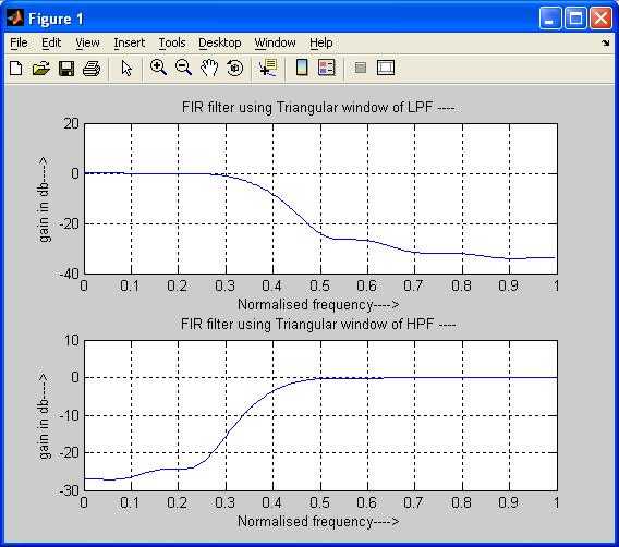 冷杉具有高通滤波器三角窗matlab