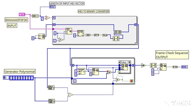 FCS labview vi框图