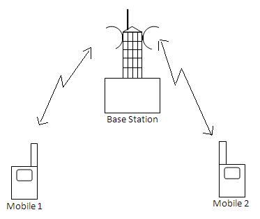 GSM